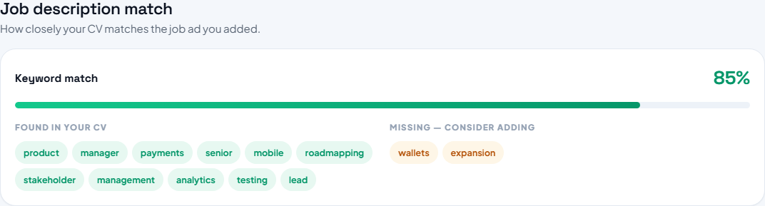 The job description match percentage with found and missing keywords